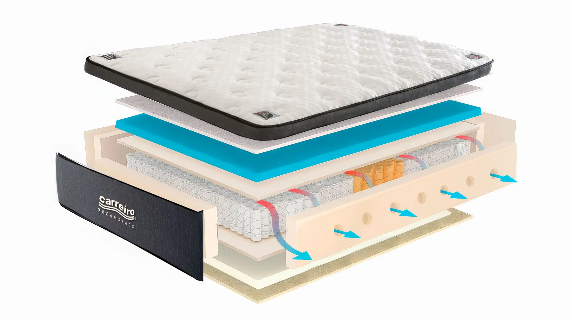 Carreiro Dreamspack Mattress - internal layer and technology view